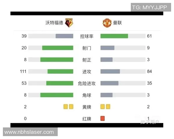 曼联与沃特福德对决分析及战术解读展望 曼联与沃特福德对决分析及战术解读展望