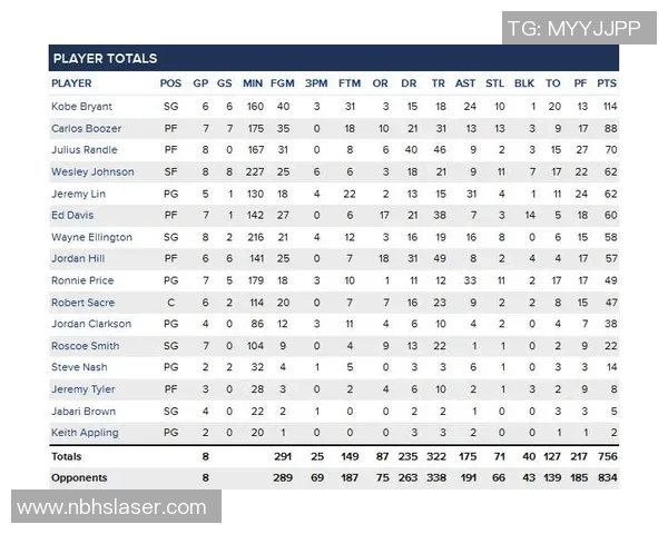 湖人对阵篮网季前赛精彩数据分析与球员表现回顾