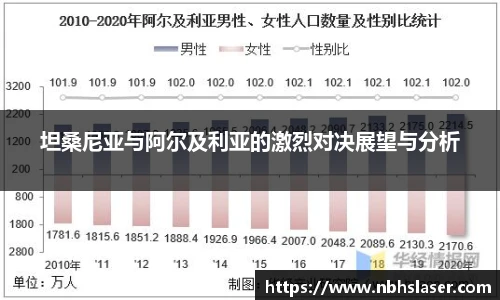 坦桑尼亚与阿尔及利亚的激烈对决展望与分析
